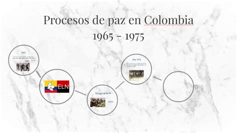 Procesos De Paz En Colombia By Diana Abril