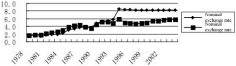 Usd/rmb is the short representation of usd to rmb exchange rate in the forex market, where usd is the base currency and the rmb is the quote or counter currency in trading. RMB nominal exchange rate and real exchange rate ...