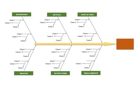 Plantilla Xls Diagrama De Ishikawa Alimentos Economia General Images