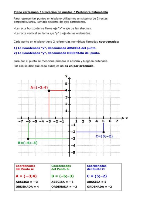 Hojas De Trabajo De Plano De Coordenadas En El Plano Cartesiano