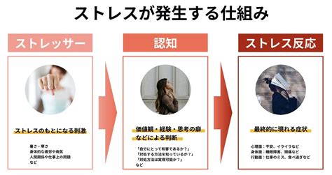 ストレスコーピングとは？種類と職場での具体的な実践法を紹介！