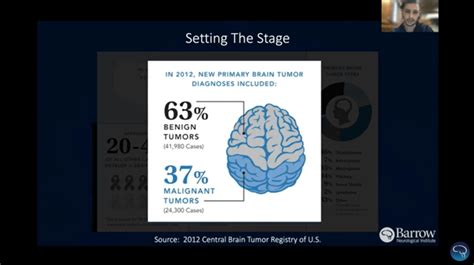 Brain Tumor Patient And Caregiver Guide