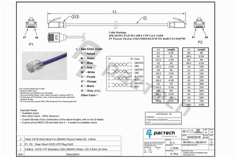 Rj45 wiring pinout for crossover and straight through lan ethernet network cables. 20 Free Schematic And Wiring Diagram For Rj45 Jack | Wire