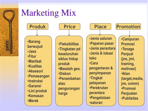 Definisi Marketing Mix Atau Bauran Pemasaran Secara Umum Riset