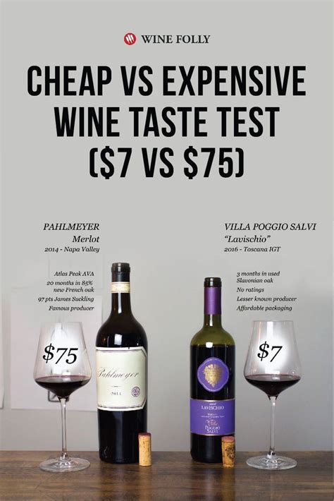 Cheap Vs Expensive Wine Taste Test 7 Vs 75 Wine Folly Expensive