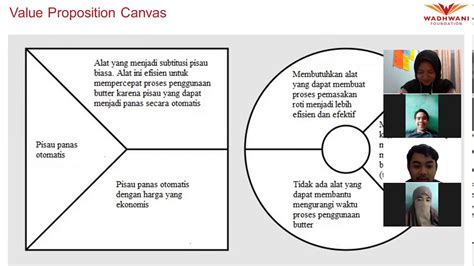 Value Proposition Canvas Explained Through The Uber Example Value