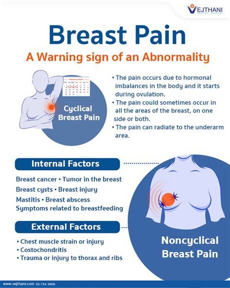 Breast Pain A Warning Sign Of An Abnormality Vejthani Hospital Jci Accredited