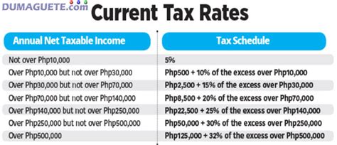 Tax Reform President Signs New Train Law Dumaguete