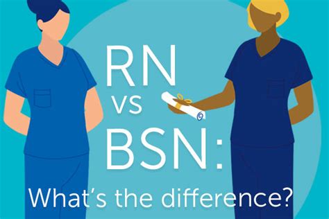 Rn Vs Bsn Whats The Difference Chamberlain University