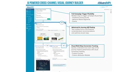 Blueshift Launches Ai Powered Cross Channel Journeys