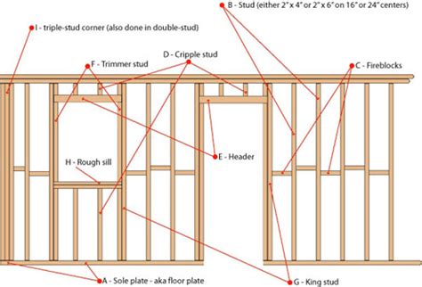 Presently i am involved with a basement design and understand the placement of exterior and interior doors. Moving On and UP - Hyde Park Animal Hospital