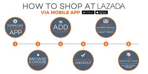 If you're a lazada customer: Shop Anything, Anytime, Anywhere with the Lazada Mobile ...