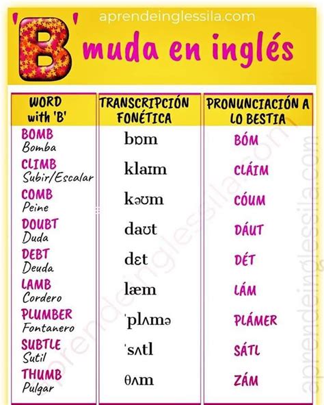 Traducir Palabras De Español A Ingles Y Como Se Pronuncia Tortraducs