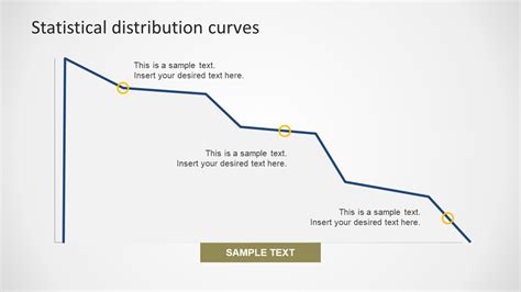 Statistical Distribution Powerpoint Curves Slidemodel
