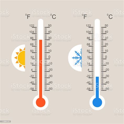Dois Termometros Um Com A Escala Celsius
