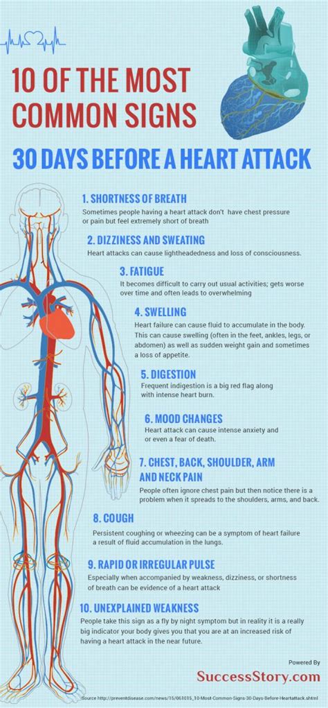 The 10 Most Common Signs 30 Days A Heart Attack The Health Coach