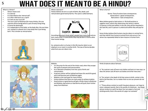 Cre8tive Resources Hinduism Ks3 Re Knowledge Organiser
