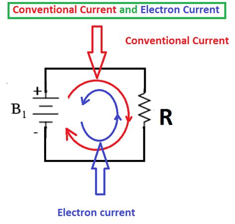 Difference Between Conventional Current And Electron Current Electrical4u