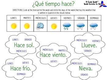 The wt approach allows the between atmospheric synoptic weather conditions (the weather type, wt) and wildﬁres on the to the highest ranked number of clusters. Learn the Weather in Spanish! by Mi Camino Spanish | TpT