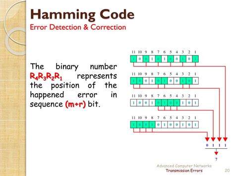 Ppt Transmission Errors Error Detection And Correction Powerpoint