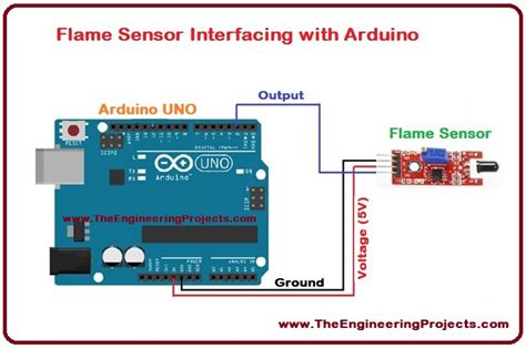 (refer to the diagram of the recommended operating circuit.) tq 0.5 × c1 · r1. Flame Sensor Arduino Interfacing - The Engineering Projects