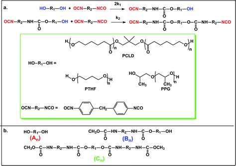 Uncatalyzed Reactions Of 44′ Diphenylmethane Diisocyanate With Polymer