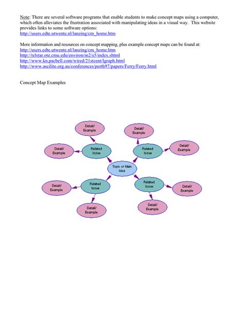 What Is A Concept Map With Examples Edrawmax Online Kulturaupice