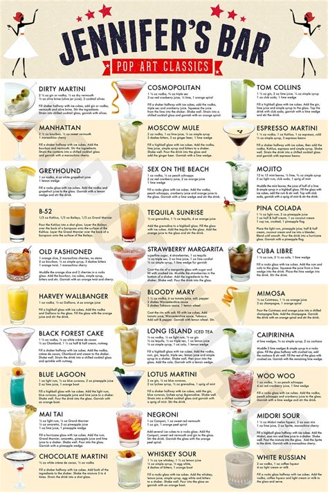 Personalized Bar Drink Recipe Poster By Pop Cocktails Wall Art Home Decor Custom Etsy