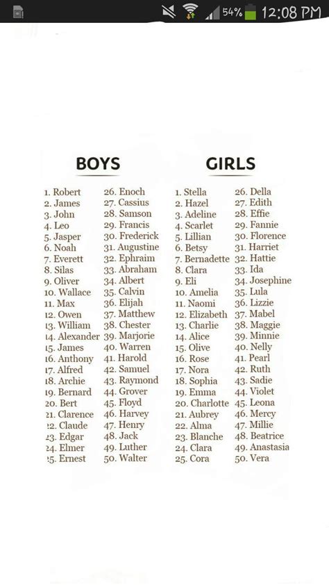 100 Olde Fashioned Baby Names Old Fashioned Baby Names Baby Names