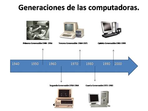Linea Del Tiempo De Las 6 Generaciones De Las Computadoras 4 Images