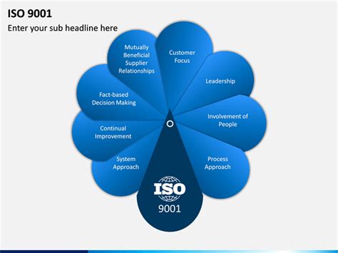 Iso 9001 Powerpoint Template