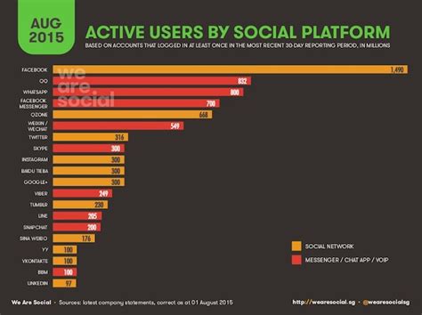 Menurut mereka, pengguna internet indonesia sudah tembus 150 juta penduduk. Statistik Pengguna Internet dan Media Sosial Terbaru 2015