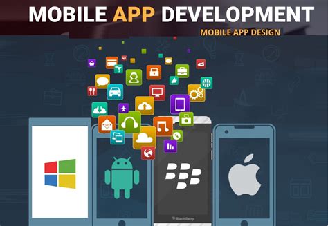 Web And Mobile App Development Csoft Technology Building Of An