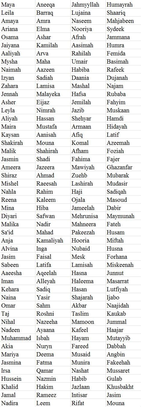Having several names to pick from can make it tough to find a unique name for your baby. Islamic Names for Girls for Boys in Urdu Allah PHotos Pics ...