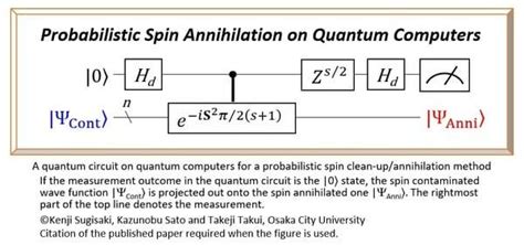 Bringing Practical Quantum Computers Closer To Reality With A New Quantum Algorithm Quantum
