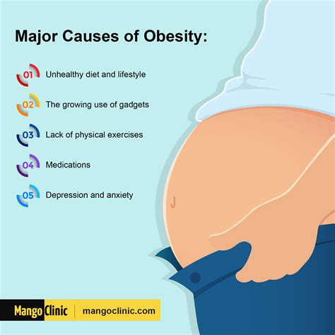 The Growth Of Obesity Calls For New Efficient Strategies Mango Clinic
