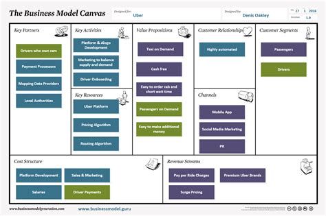 Cara Membuat Bisnis Model Canvas Di Word Seputar Model