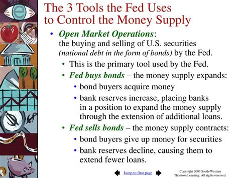 Ppt The Three Tools The Fed Uses To Control The Money Supply