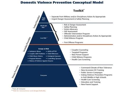 Domestic Violence Worksheets For Children Worksheets Master