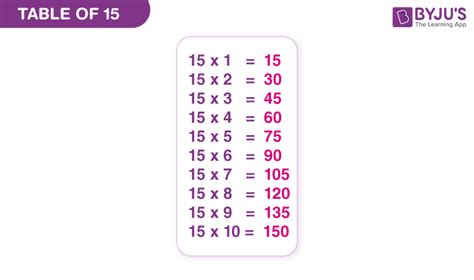 Three Times Table Up To 1000