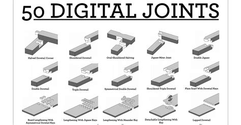 Types Of Wood Joints And Their Uses Pdf Best Games Walkthrough