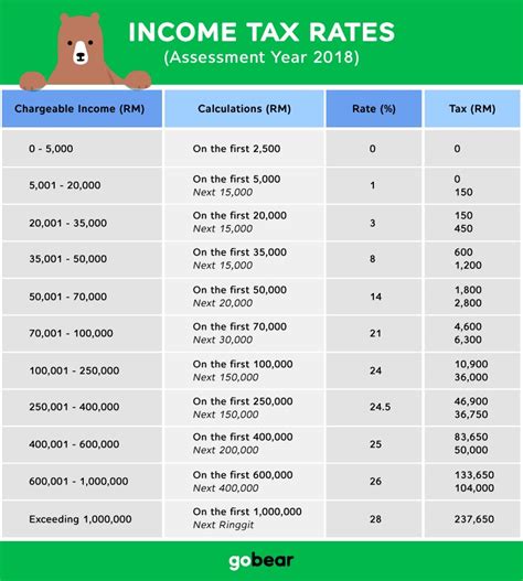 Malaysia individual income tax rates. Malaysia Corporate Tax Rate 2018 Table | www ...