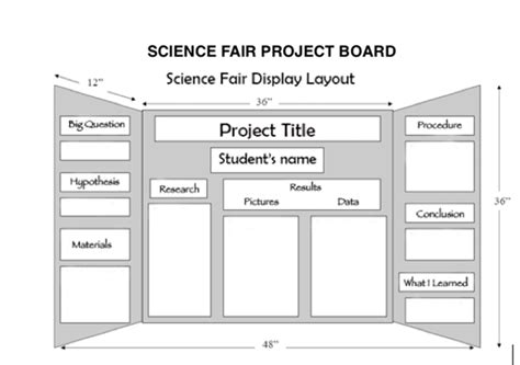 Science Fair Project Rubric Mr Baileys Science Classroom