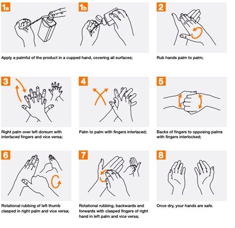 Global Handwashing Day 2020 Effectiveness Of Washing Hands Correctly