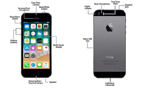 Apple Iphone 5s Diagram Atandt Device Support