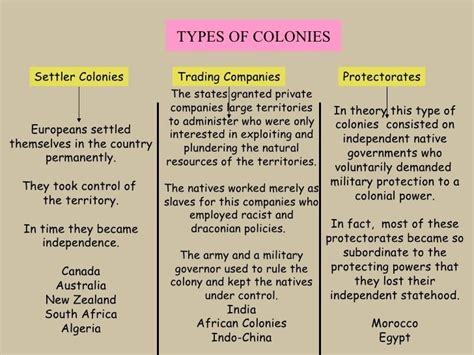 Types Of Colonialism Insightsias Simplifying Upsc Ias Exam Preparation