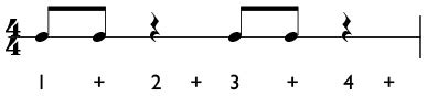 Musical rhythm in which the emphasis is not on beats that are normally emphasized (definition of syncopation from the cambridge academic content dictionary © cambridge university press) How to play syncopated subdivisions in music