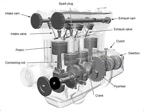 The Four Stroke Cycle Explained Four Stroke Cycle Nearly Classicbikenut In Gasoline