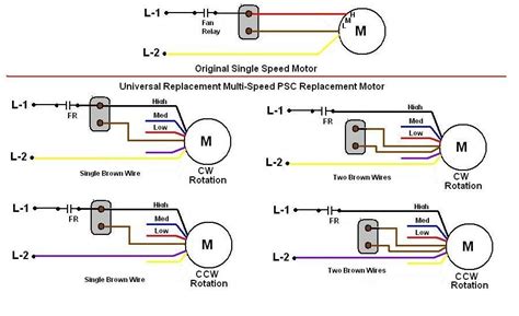 Wire diagram for fan wiring diagram raw. Squirrel Cage Fan Wiring Diagram How To Make A Squirrel Cage Fan in Hvac Blower Motor Wiring ...