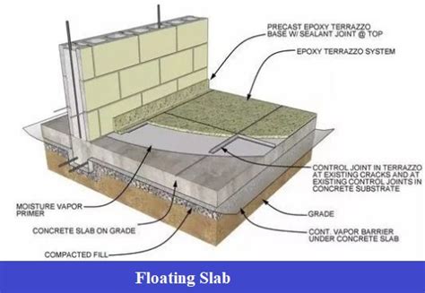 Floating Concrete Floor Slab Flooring Guide By Cinvex
